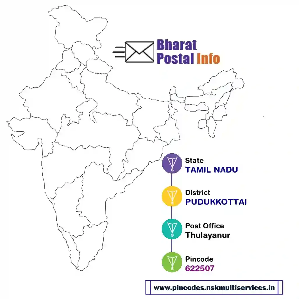 tamil nadu-pudukkottai-thulayanur-622507